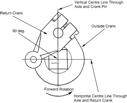 Return crank position