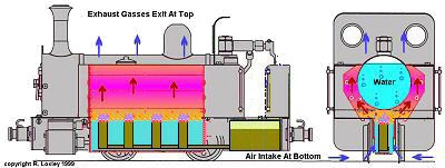 Spirit Burning System